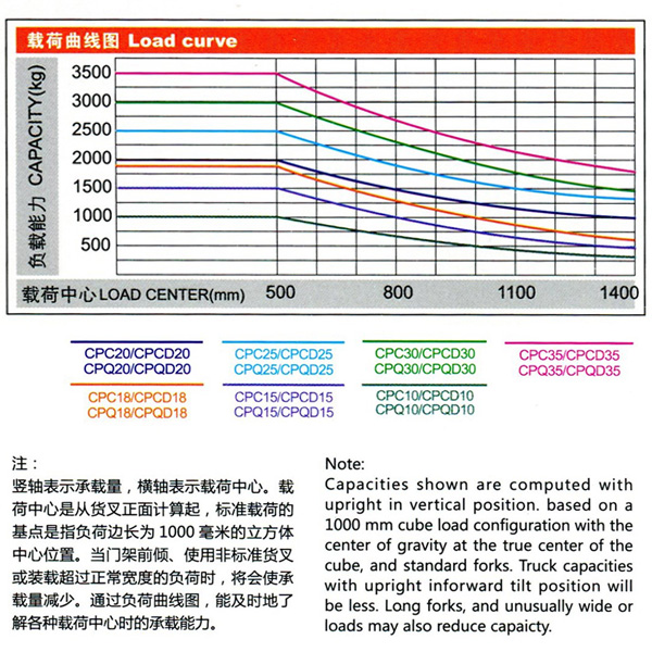 2t diesel forklift truck (1) 2t diesel forklift truck (1)