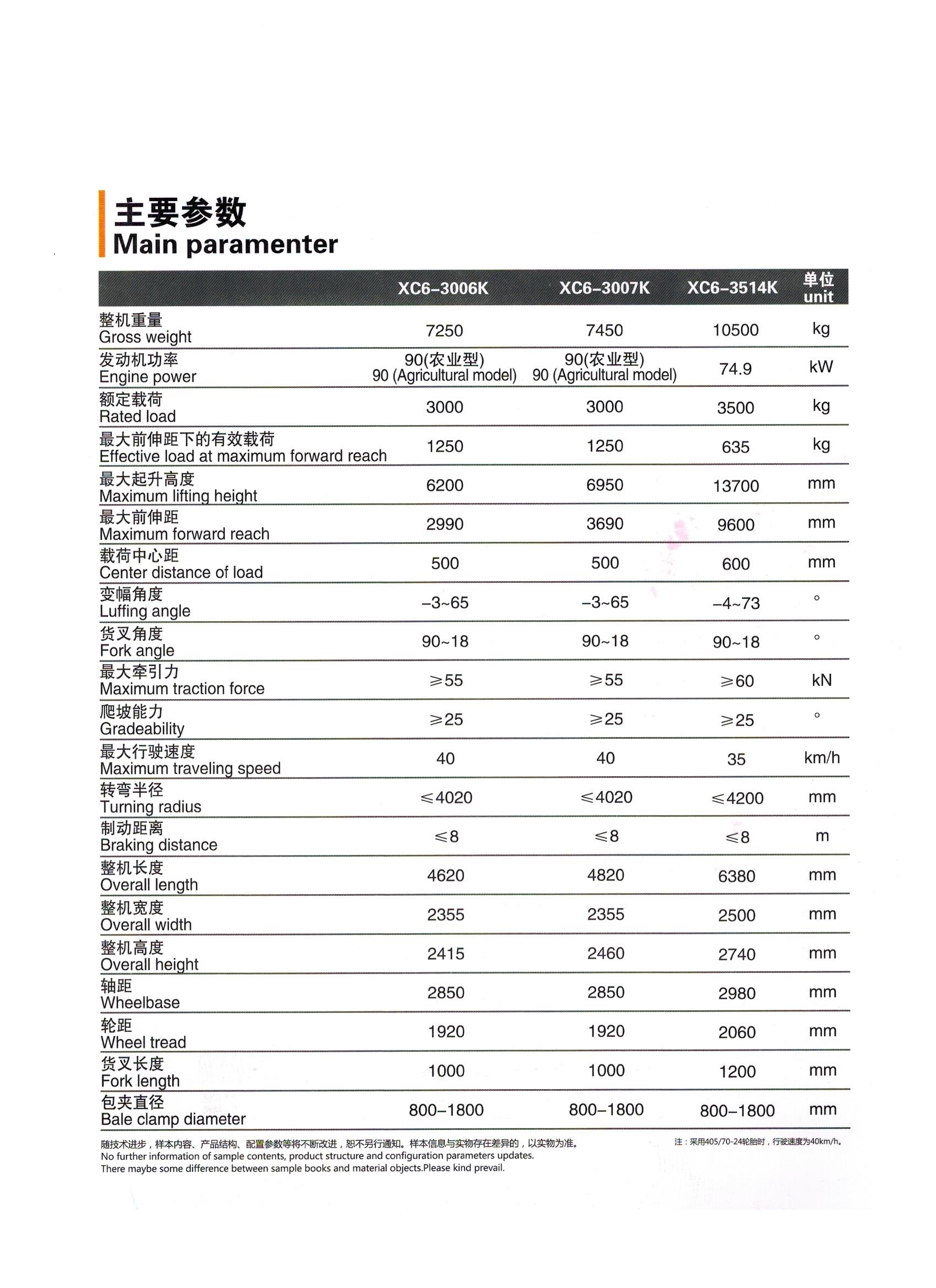 XCMG XC6-3700K Specifications (1)